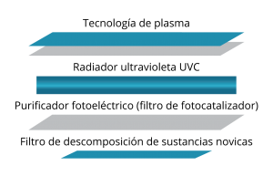 capas_del_purificador
