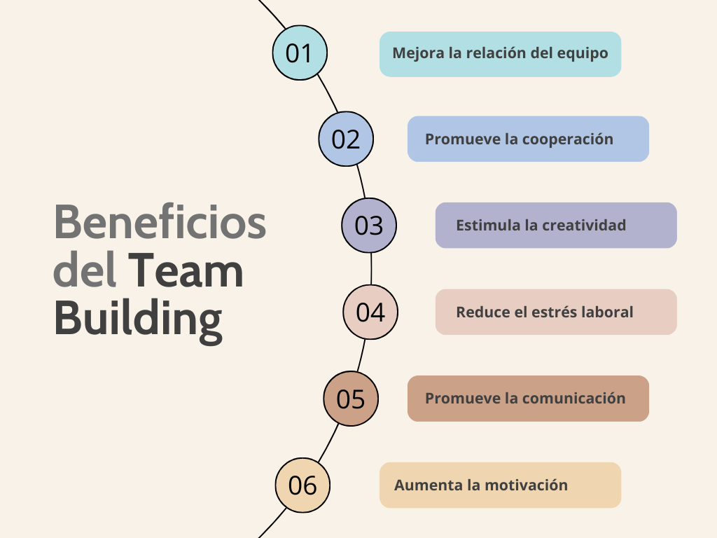 Beneficios del team building