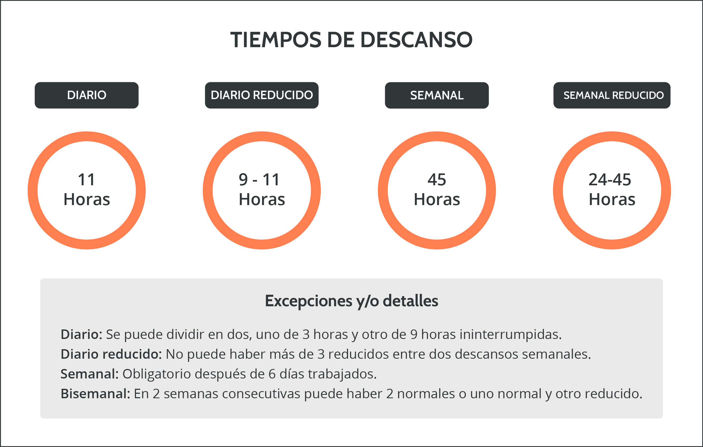 Gráfico tiempos de descanso en autobús