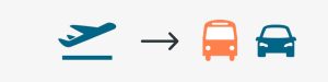 Trayecto en avión y después autobús o coche