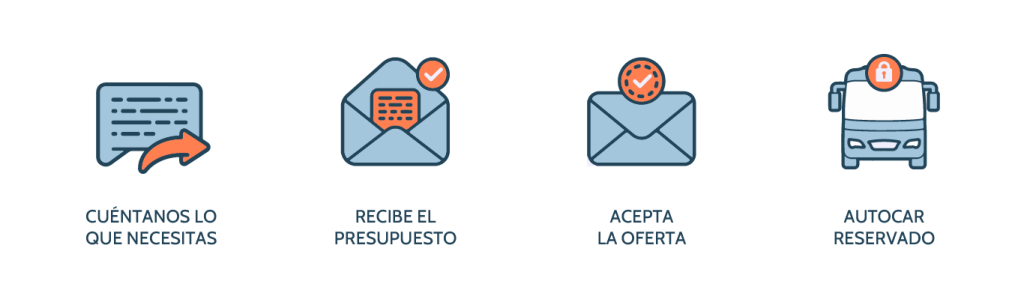 iconos proceso presupuesto gratuito